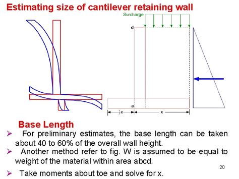 Timber Retaining Wall Footing Depth - Wall Design Ideas