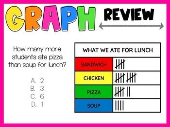 Graphing PowerPoint by CreatedbyMarloJ | Teachers Pay Teachers