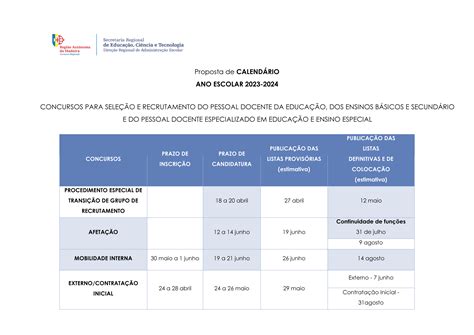 SPN RAM 2023 Concurso de afetação QZP