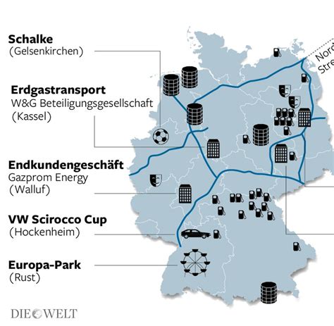 Gazprom Wie Putins Gasriese Seine Dunkle Seite Versteckt Welt