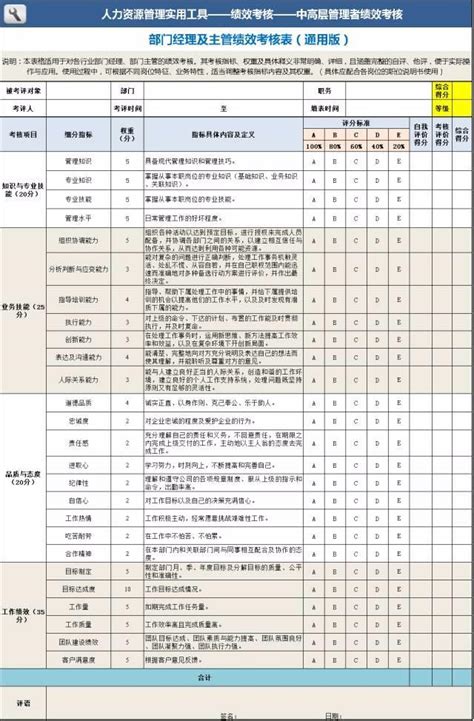 干货丨你要的员工年终绩效考核表都在这！