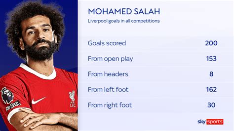 Crystal Palace 1 2 Liverpool Mohamed Salah Scores 200th Liverpool Goal