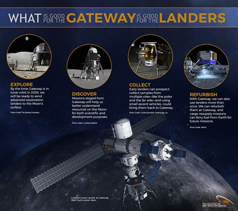 NASA S Deep Space Gateway Explore Deep Space