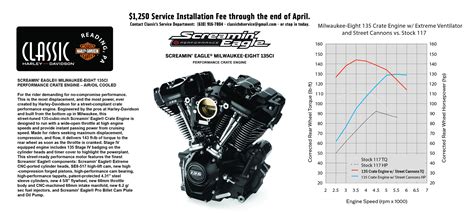 The All New 135 Crate Motor Classic Harley Davidson Classic Harley