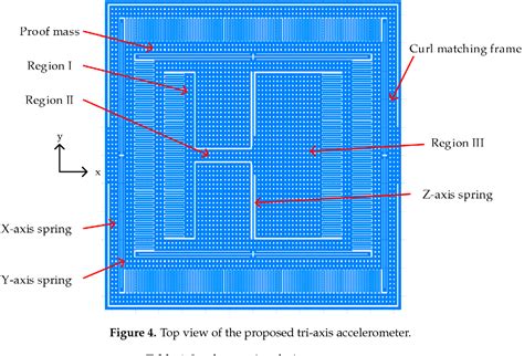 Figure 1 From Implementation Of A Cmosmems Accelerometer With Asic