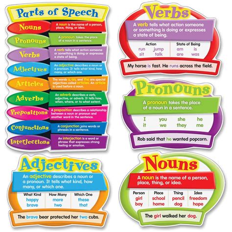 Carson Dellosa Education Parts Of Speech Bulletin Board Set Walmart