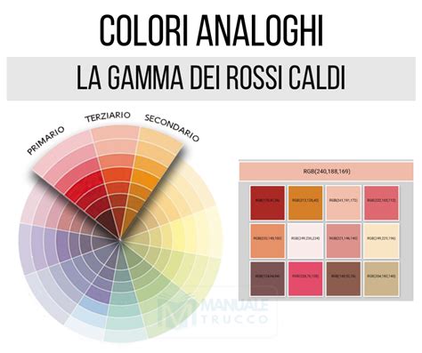 Manuale Trucco La Scelta Corretta Dei Colori Nel Make Up