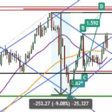 Gold Price Forecast: Near-Term Bullish Outlook Hinges on Key Support ...