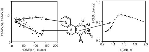 Molecules Free Full Text Some Brief Notes On Theoretical And