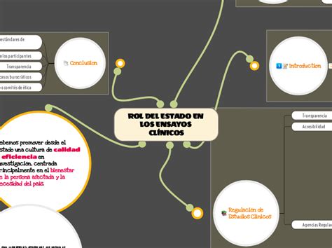 Rol Del Estado En Los Ensayos Cl Nicos Mindmap