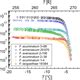 Acp Relations Molecular Corridors And Kinetic Regimes In The