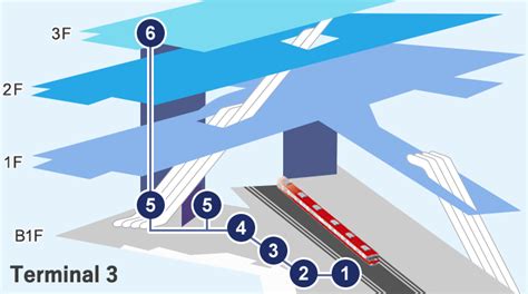 From station to terminal | Airport Access | Haneda Airport Access Guide