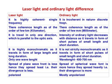 Presentation Laser