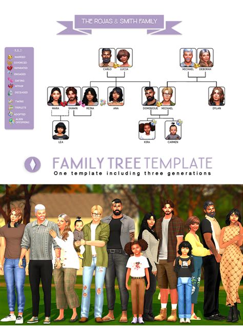 Sims 4 family tree – Artofit