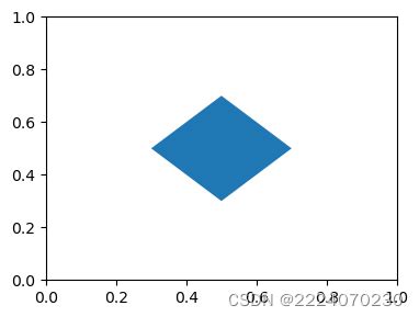 Matplotlib Csdn