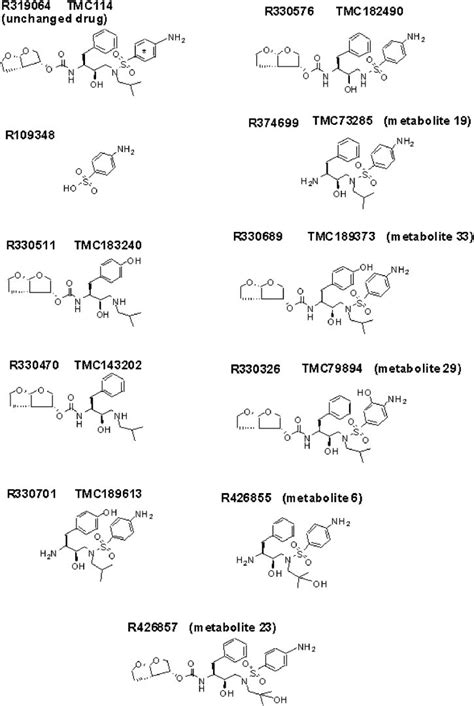 Chemical Structure Of C Darunavir With The Position Of The