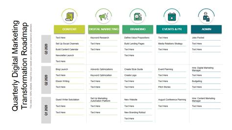 Top 7 Digital Roadmap Templates With Samples And Examples