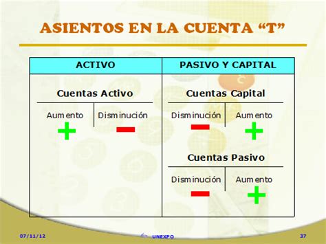 Contabilidad Para Principiantes Contabilidad General