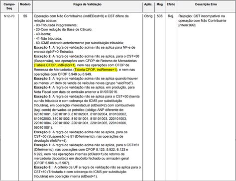 Rejeição 508 CST incompatível na operação Não Contribuinte