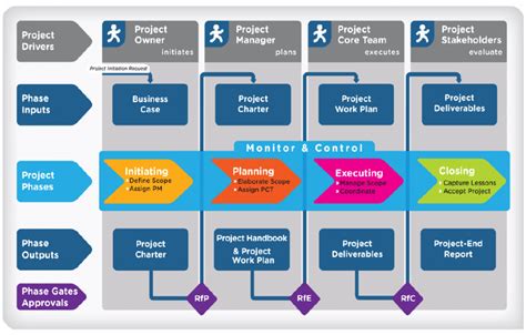 Implementar Pm² Con Pmpeople Pmpeople Blog