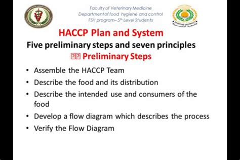 SOLUTION: Haccp plan and system - Studypool