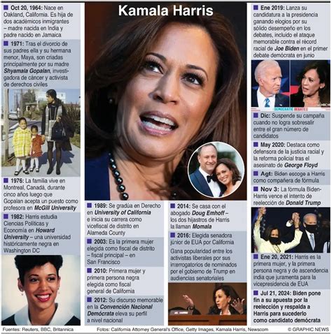 Kamala es candidata y Trump insulta a Biden Columnas de México