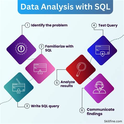 Steps To Get Data Analysis Done Right With Sql Skillfine