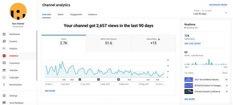 Top Youtube Analytics Tools In Socialinsider