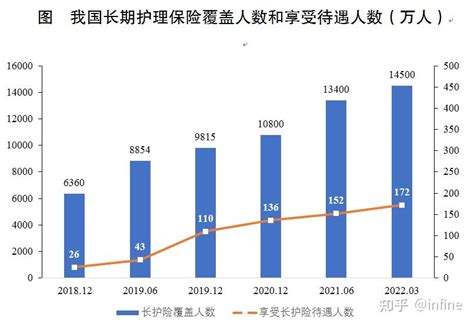 高瞻国家数据：长期护理保险政策现状、存在问题与发展建议 知乎