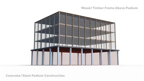 Key Factors for Podium Construction - BRR Architecture