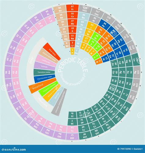 Periodensystem Der Chemischen Elemente Rund Vektor Abbildung