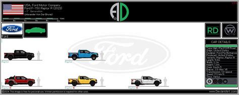 USA, Ford F-150 Raptor (2023) by AlexanderVonDerBrung on DeviantArt