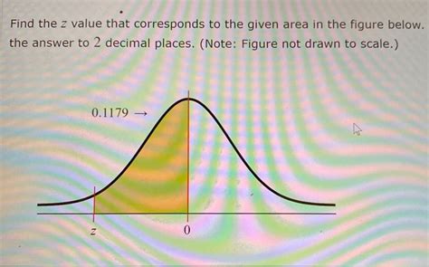 Solved A Find The Z Value That Corresponds To The Given Chegg