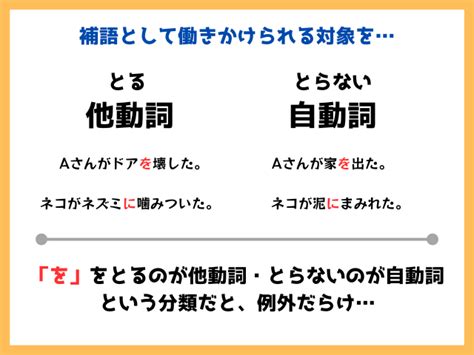 日本語の自動詞と他動詞の違い・見分け方【例文で学ぶ 日本語文法】