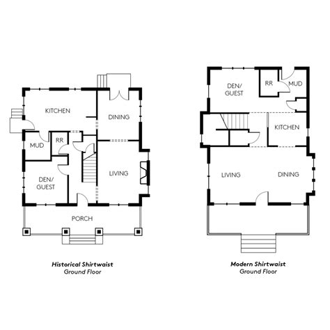 Modernizing A Kc Classic The Shirtwaist Draw