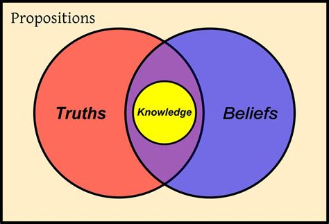 What Is Epistemology? 
