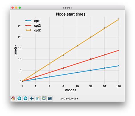 Python Matplotlib Logarithmic X Axis And Padding Stack Overflow