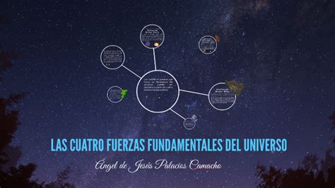 Las Cuatro Fuerzas Fundamentales Del Universo By Angel Palacios On Prezi