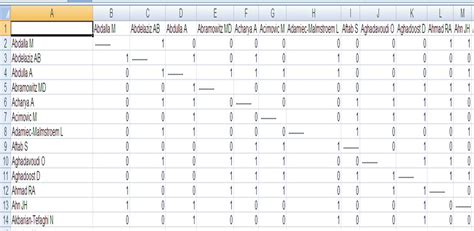 Adjacency Matrix Template Excel - Printable Word Searches