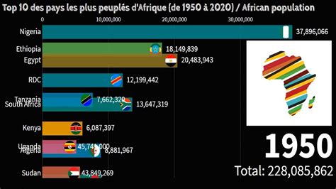 Top Des Pays Les Plus Peupl S D Afrique De Top