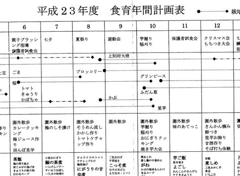 鹿児島の食育・農業・自然・歴史・観光 見聞録 保育園における食育