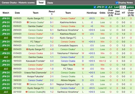 Nhận định bóng đá Shonan Bellmare vs Cerezo Osaka VĐ Nhật