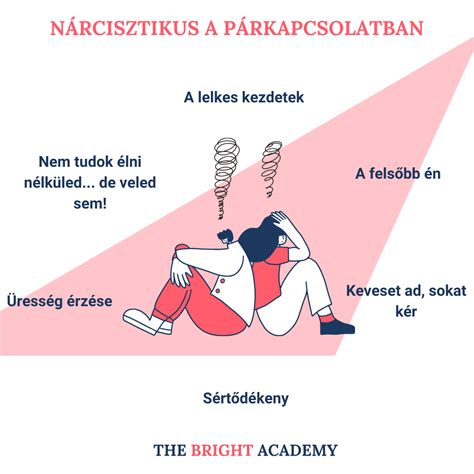 N Rcisztikus Szem Lyis Gzavar Jellemz I The Bright Academy