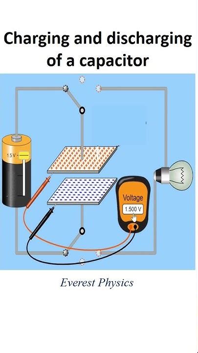 Capacitor Working Principle Youtube