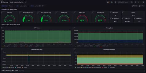 In Node Exporter Metrics Add Disk Space Used Basic Node Filesystem