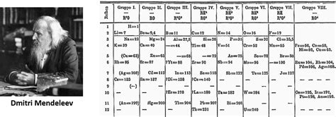 Ch103 Chapter 2 Atoms And The Periodic Table Chemistry