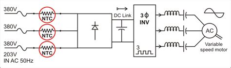 Inverter Inrush Current Protection | Ametherm