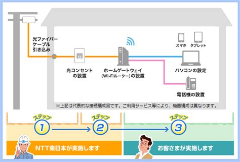 光コンセントの全知識！接続方法や注意点・設置工事まとめ │ Netraise（ネットレイズ）専門家監修による光回線完全ガイド