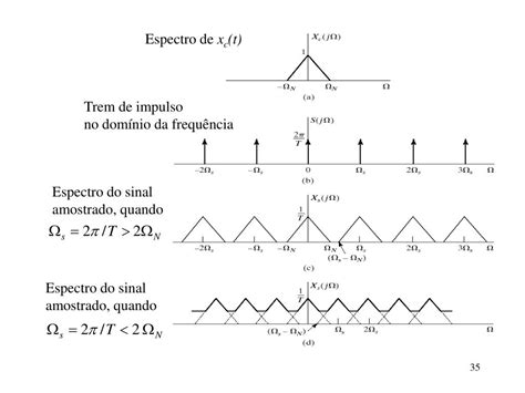 Ppt Introdução Sinais Discretos Seqüências Sistemas Discretos No