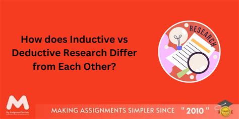 Inductive Vs Deductive Research Difference Of Approaches